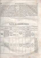 [Atlasz] Joh[ann] Georg August Galletti's Allgemeine Weltkunde oder geographisch-statistisch-hi...