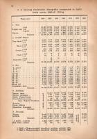 Sopron topográfiája utca- és házjegyzékkel, részletes statisztikai táblákkal. Szerkesztette: Heimler...
