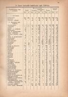 Sopron topográfiája utca- és házjegyzékkel, részletes statisztikai táblákkal. Szerkesztette: Heimler...