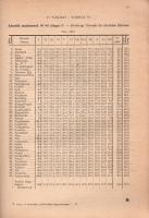 Bacsó Nándor: A hőmérséklet szélső értékei Magyarországon 1901-1950. -- Die Extremwerte der Lufttemp...