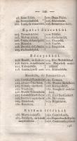 Csondor János: 
Gazdaságbéli számadó és számvevő tiszti útasítások, mellyekben mind a fő tiszteknek...