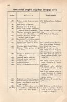 Sisic, Ferdo: 
Pregled povijesti hrvatskoga naroda id najstarijih dana do godine 1873. [Áttekintés ...