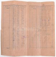 1909 Bp., Rosenzweig Izidor Utóda fejléces számla, össz. 4 oldalas (ebből 3 beírt oldal), 2f okmányb...