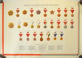 1970-1980. "Viselhető, de már nem adományozható kitüntetések listája" nagyméretű plakáton, képekkel a kitüntetésekről. Sokszorosította a Magyar Néphadsereg Térképészeti Intézete. Használt, de jó állapotban