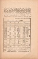Mollay Károly: 
Középkori soproni családnevek. (Dedikált.)
Budapest, 1938. (Szerző - Dunántúl Pécs...