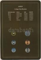 Japán ~1980-1981. 1Y-500Y (6xklf), "Coin Sets of All Nations" forgalmi összeállítás felbél...
