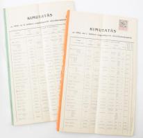 1912 Kimutatás az év I. és II felében engedélyezett névváltoztatásokról vallási felekezet és állás feltüntetésével 62+46 p .