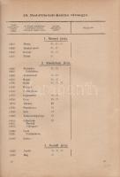 Magyarország községhatáros alaptérképe jelkulcsa és közigazgatási tájékoztató. Összeállította az Ors...