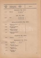 Magyarország községhatáros alaptérképe jelkulcsa és közigazgatási tájékoztató. Összeállította az Ors...