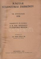 Magyar statisztikai zsebkönyv, VII. évfolyam. Szerkesztő: vitéz Mike Gyula. (1938).
Budapest, 1938....