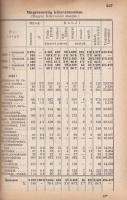 Magyar statisztikai zsebkönyv, VII. évfolyam. Szerkesztő: vitéz Mike Gyula. (1938).
Budapest, 1938....