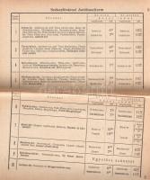 Budapesti közlekedési tájékoztató.
Budapest, 1929. Budapest Székesfőváros Idegenforgalmi Hivatala (...