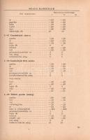 Vendéglátó receptkönyv. A Belkereskedelmi Minisztérium Vendéglátó Főigazgatóság kiadványa. Szerkeszt...