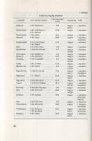 Hála József: 
A Börzsöny-vidéki kőbányászat és kőhasznosítás a XIX-XX. században. (Dedikált.)
Buda...