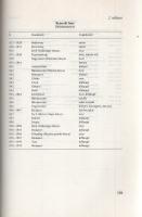 Hála József: 
A Börzsöny-vidéki kőbányászat és kőhasznosítás a XIX-XX. században. (Dedikált.)
Buda...