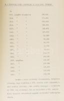 1930 Budapest Székesfővárosi Közlekedési Rt. Az 1930. év statisztikája 45 p. Stencilezett kiadvány r...