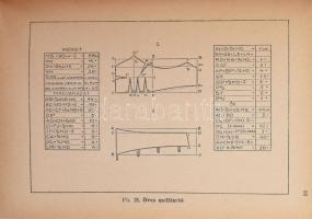 Női divatipari szakrajzok és díszítőrajzok példatára iparosok és iskolák számára. Ipari szakkönyvtár...