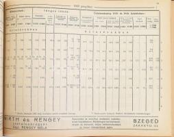 1941 Magyar Nemzeti Bank, Pénzintézeti Központ és ennek tagjai sorába tartozó Magyarországi pénzinté...