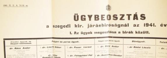 1941 Ügybeosztás a szegedi kir. járásbíróságnál az 1941. évben, I. Az ügyek megosztása a bírák közöt...