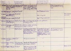 1921 Kézzel írt, részletes napló egy gyermek születéséről, felneveléséről kb. 10 éves koráig, betegs...