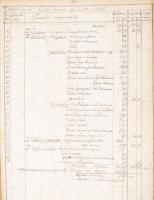 1874 Mártonfalva (Szászmártonfalva, Martonfalva, románul Metis, Erdély), református egyház számadó k...