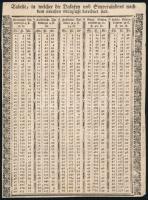 1778 Pénzátváltási táblázat német nyelvű felirattal