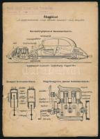 cca 1940 Ábrafüzet ,,A gépjáróművezetői vizsga műszaki ismereti" című könyvhöz. Tűzött papírkötés, kissé sérült, foltos, a címlapon ,,Honvéd Központi Gépkocsi Iskola Parancsnokság" bélyegzéssel, 16 p.