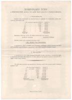 Budapest 1950. "Békekölcsön - a Magyar Népköztársaság nyereménykölcsöne" 50Ft értékben, sz...