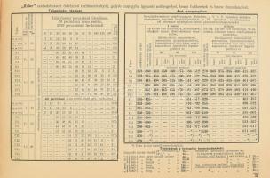 1936 Győző Béla és társa szivattyú és fecskendő gyár képes reklám árjegyzék . 32p