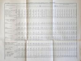 Karner Károly: 
A felekezetek Magyarországon a statisztika megvilágításában.
Debrecen, 1931. Debre...