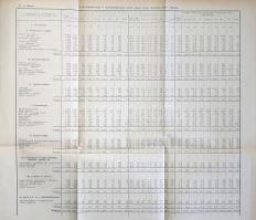 Karner Károly: 
A felekezetek Magyarországon a statisztika megvilágításában.
Debrecen, 1931. Debre...