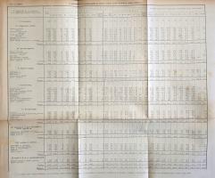 Karner Károly: 
A felekezetek Magyarországon a statisztika megvilágításában.
Debrecen, 1931. Debre...