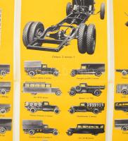 cca 1930 Renault tehergépjárműveket bemutató nagy, képes nyomtatvány. / Large illustrated print show...