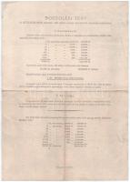 Budapest 1950. "Békekölcsön - a Magyar Népköztársaság nyereménykölcsöne" 50Ft értékben, sz...