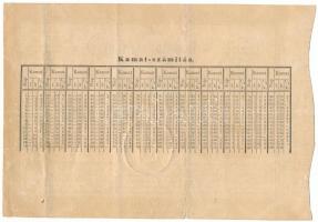 1848. 100Ft "Kamatos Utalvány" rózsaszín változat kamatszelvény nélkül, szárazpecséttel, V...