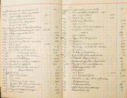 1910-1911 Az esztergomi hercegprímási uradalom kemencei birtokának számviteli könyve, kézzel írva