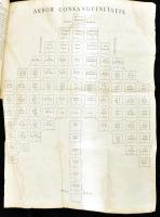 Huszty [István], Stephani : Jurisprudentia Practica seu commentarius novus Jus Hungaricum I-III. köt...