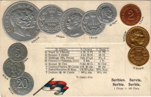 Serbien / Servia / Set of coins, currency exchange chart and flag of Serbia. M.H. Berlin-Oranienburg-Eden. Emb. litho (lyuk / pinhole)