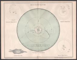 cca 1900 Bolygópályák, és az Északi ég állócsillagai, Pallas Nagy Lexikona, Bp., Posner, 24x30 cm