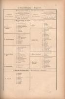 A Magyar Korona országainak helységnévtára az Országos Magyar Királyi Statisztikai Hivatal támogatás...