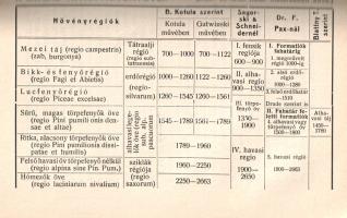 A Magas-Tátra részletes kalauza. I. kötet. Szerkesztette Vigyázó János és Hefty Gy. Andor.
Budapest...