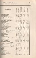 A Magas-Tátra részletes kalauza. I. kötet. Szerkesztette Vigyázó János és Hefty Gy. Andor.
Budapest...