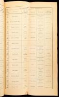 1899 Az 1878-ik évben Budapesten született teljesen ismeretlen hadkötelesek névjegyzéke. 60p