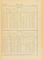 A Magyar Korona országainak külkereskedelmi forgalma az 1891-1901. években. II. köt. I-XXI. főcsopor...