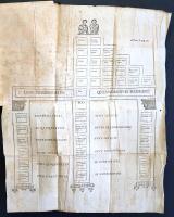 Heineccius, Johann Gottlieb: Antiquitatum romanarum iurisprudentiam illustrantium syntagma secundum ...