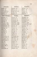 Lengyel Géza Dezső: 
Szógyűjtemény a közéleti társalgásban leggyakrabban előforduló szókból, hat ny...