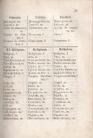 Lengyel Géza Dezső: 
Szógyűjtemény a közéleti társalgásban leggyakrabban előforduló szókból, hat ny...