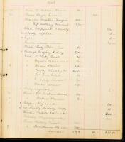 1906-1909 Hoffmann és Vastagh Műkereskedés pénztárkönyve, a Hoffmann Alfréd, Hoffmann Béla és Vastag...