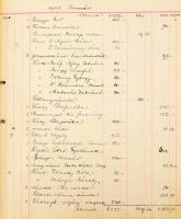 1906-1909 Hoffmann és Vastagh Műkereskedés pénztárkönyve, a Hoffmann Alfréd, Hoffmann Béla és Vastag...