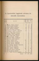 1911 Nagybánya, A Nagybányai Ipartestület elöljáróságának jelentése az ipartestület 1910. évi működé...
